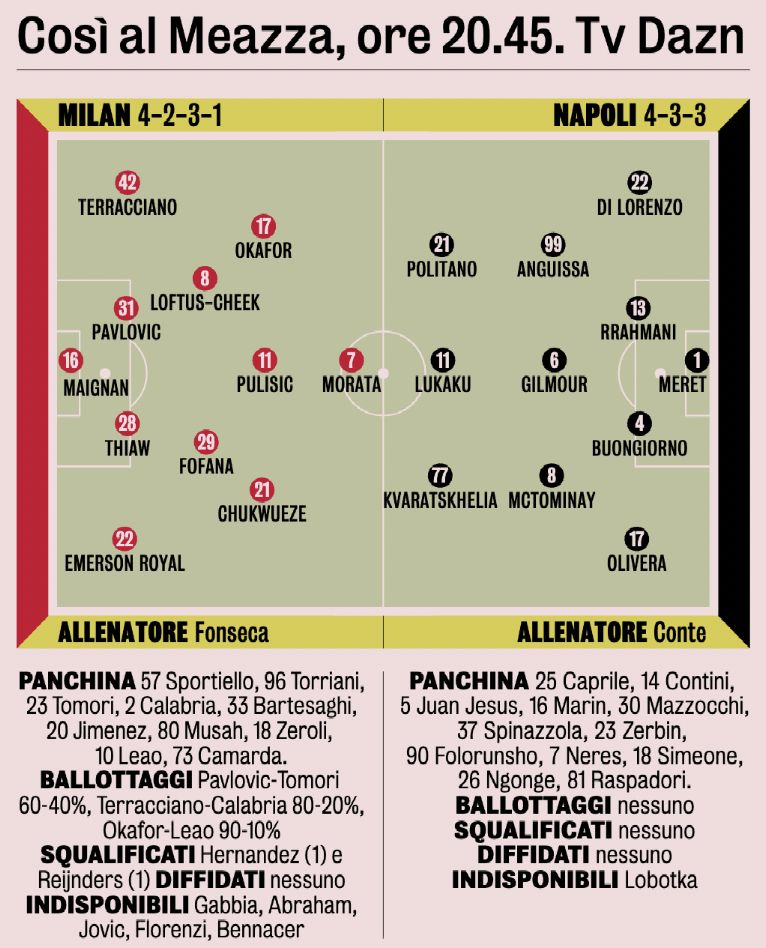 gazzetta xis milan napoli