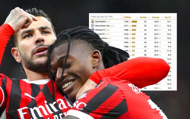 Theo Hernandez of AC Milan celebrates with his team-mate Rafael Leao