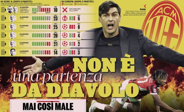 gazzetta fonseca worst 2019