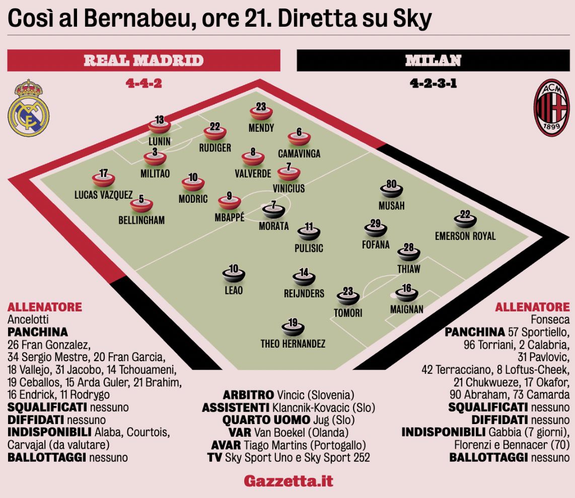 gazzetta xis real madrid milan