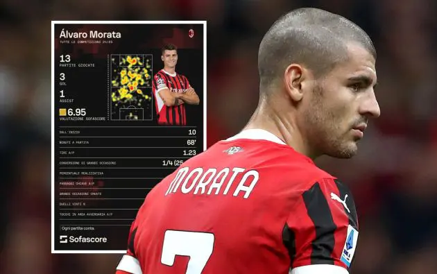 Alvaro Morata of AC Milan