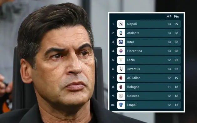 AC Milan coach Paulo Fonseca