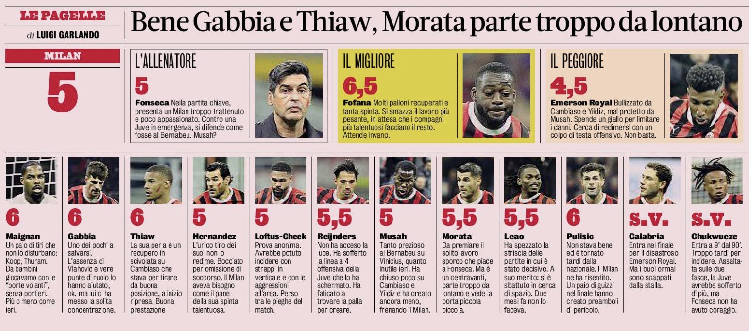 gazzetta dello sport ratings juventus