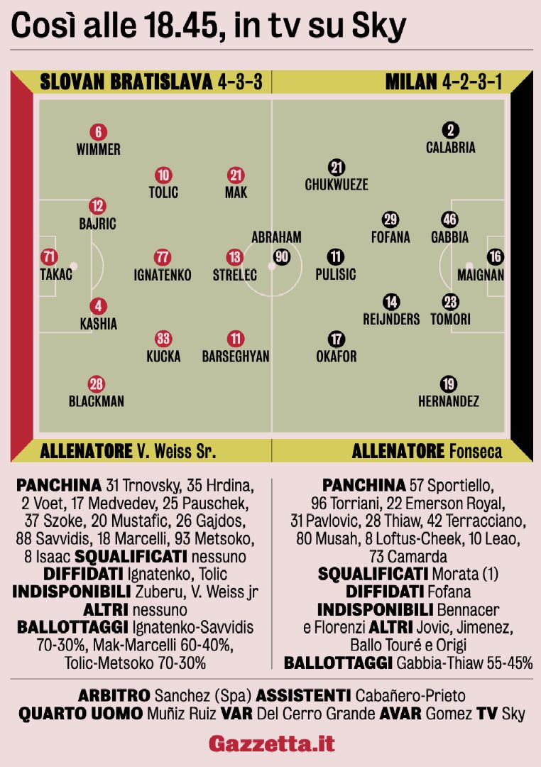 gazzetta dello sport xis slovan