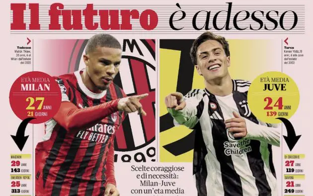 gazzetta future now milan juventus