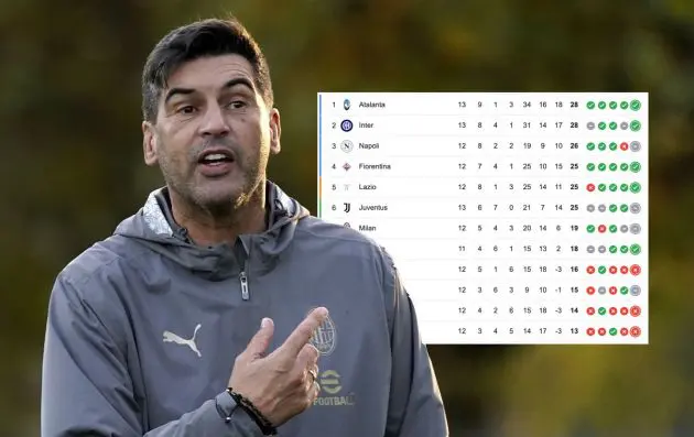 Head Coach of AC Milan Paulo Fonseca
