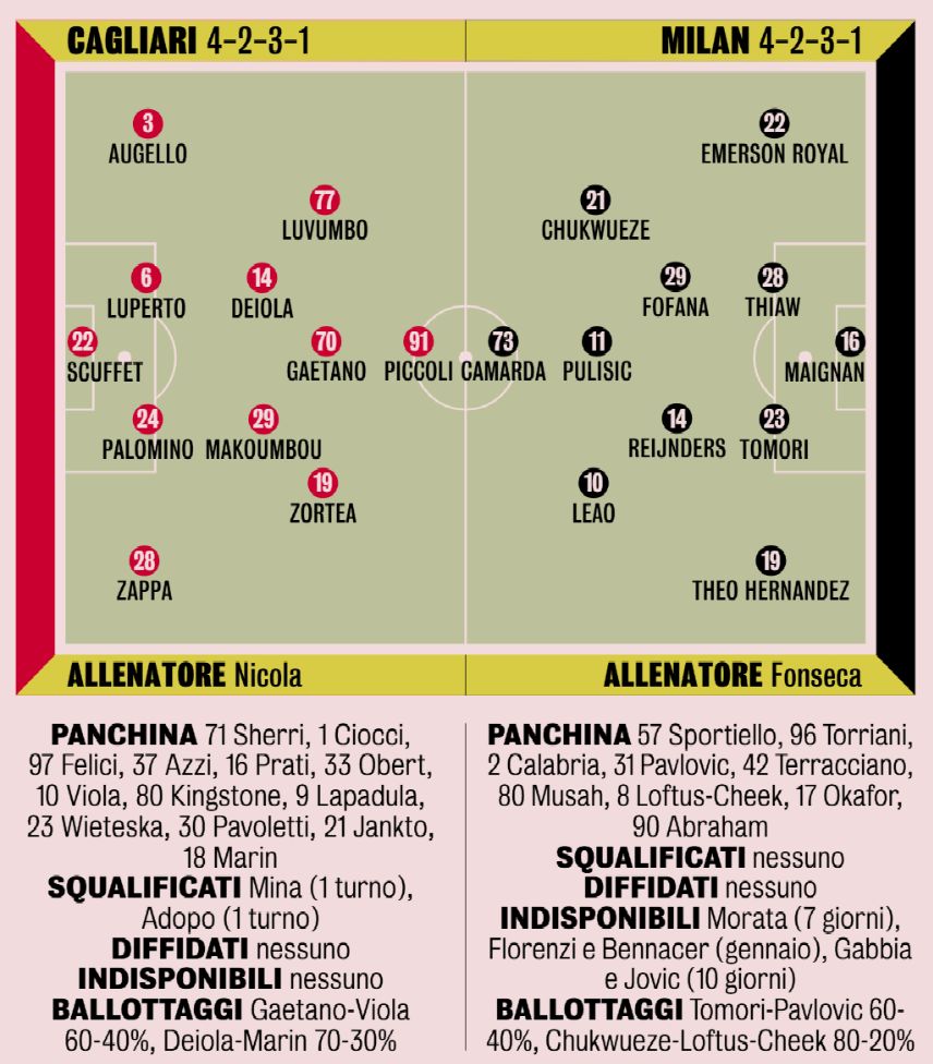 Prob XI Cagliari-Milan