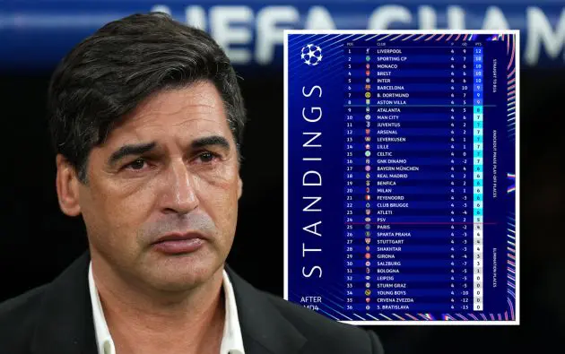 Paulo Fonseca, Head Coach of AC Milan