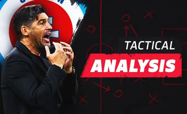 tactical analysis milan slovan bratislava