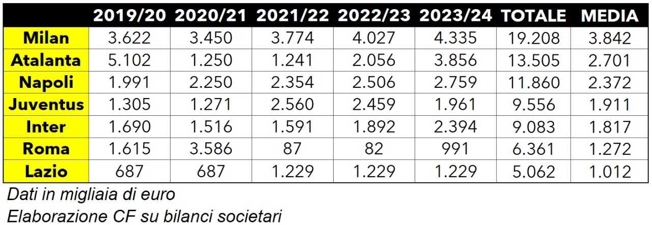 Compensation Board of Directors