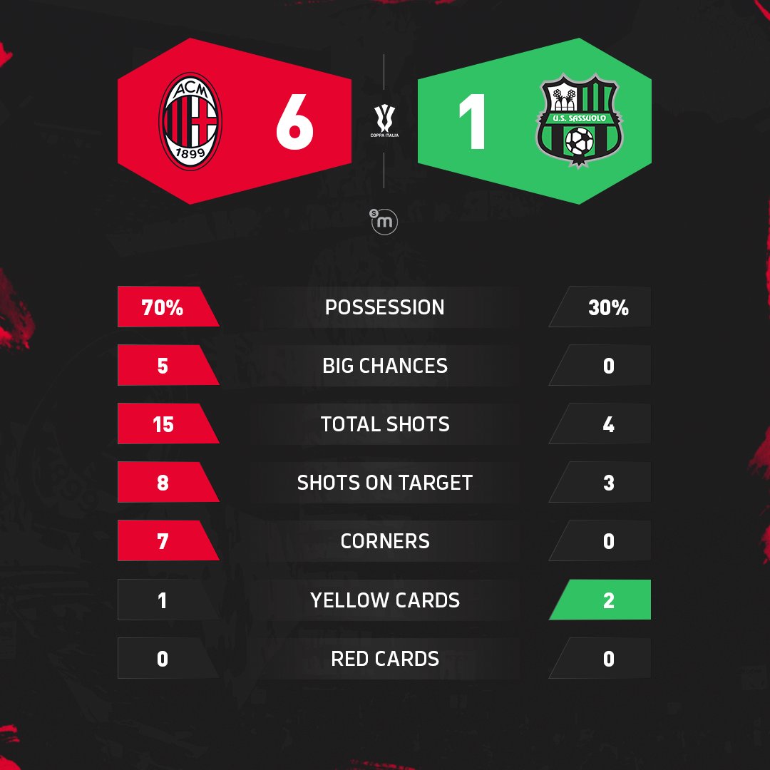 Sassuolo visual data 5