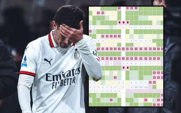 Milan Injuries