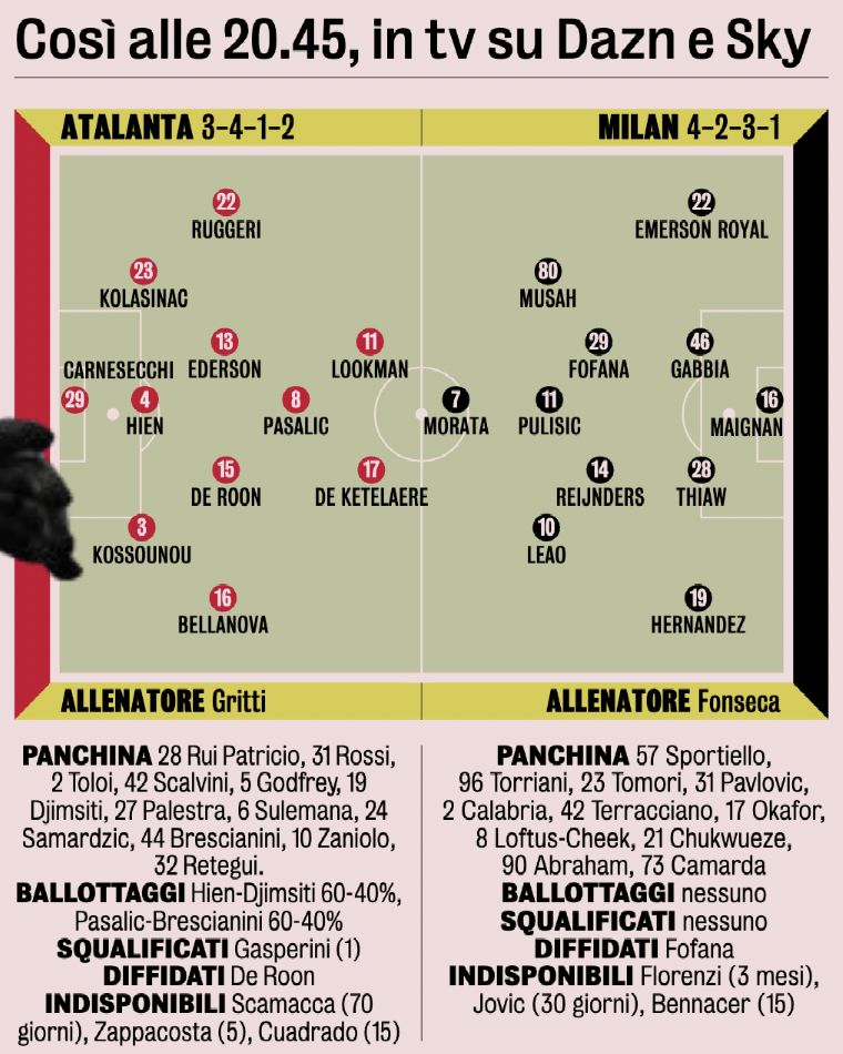 gazzetta dello sport xis atalanta milan