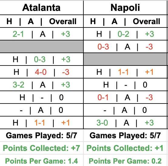 Atalanta Napoli focus