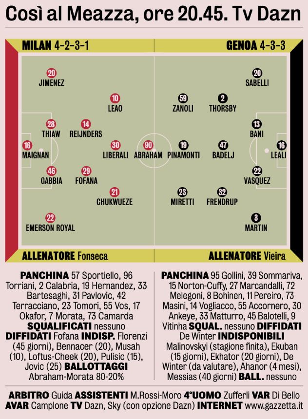 gazzetta dello sport xis milan genoa