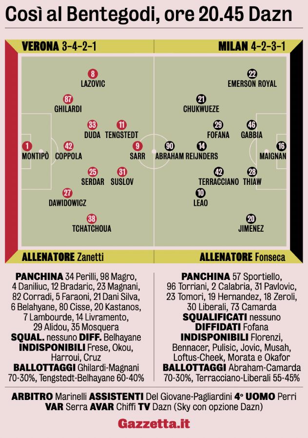 gazzetta dello sport xis milan verona