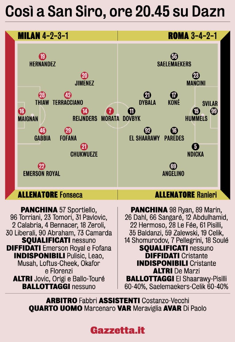 gazzetta dello sport official xis milan roma