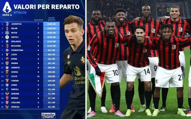 AC Milan team line up