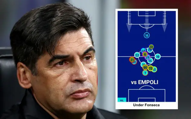 Paulo Fonseca, Head Coach of AC Milan