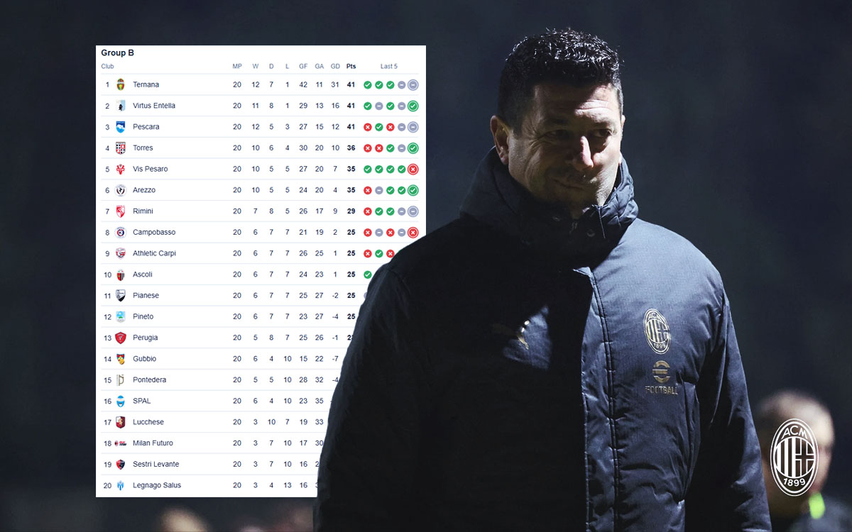 Bonera, standings of Futuro