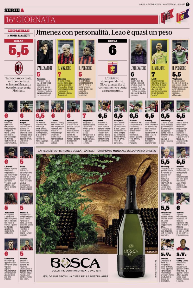 gazzetta ratings milan 0-0 genoa