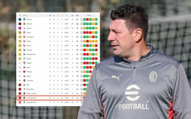 Daniele Bonera Head Coach of Milan Futuro