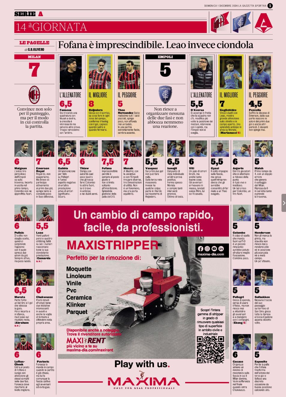 Milan ratings empoli gazzetta