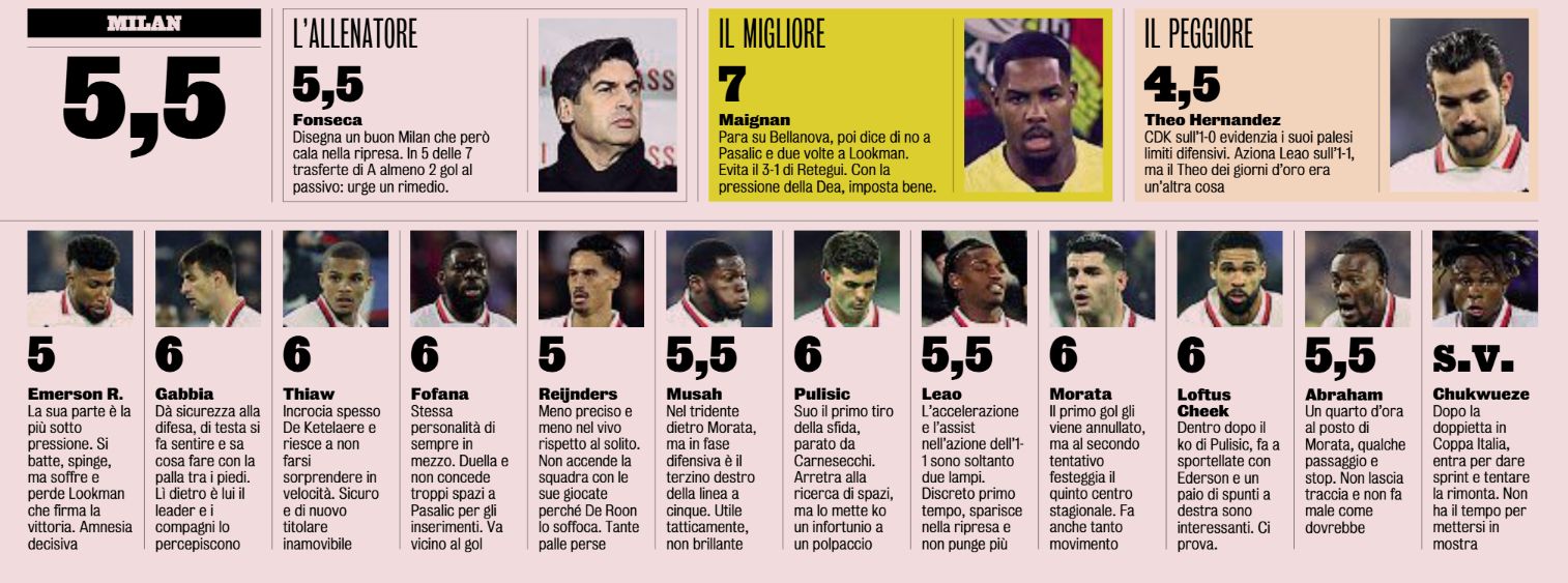 Ratings Atalanta-Milan gazza 2024