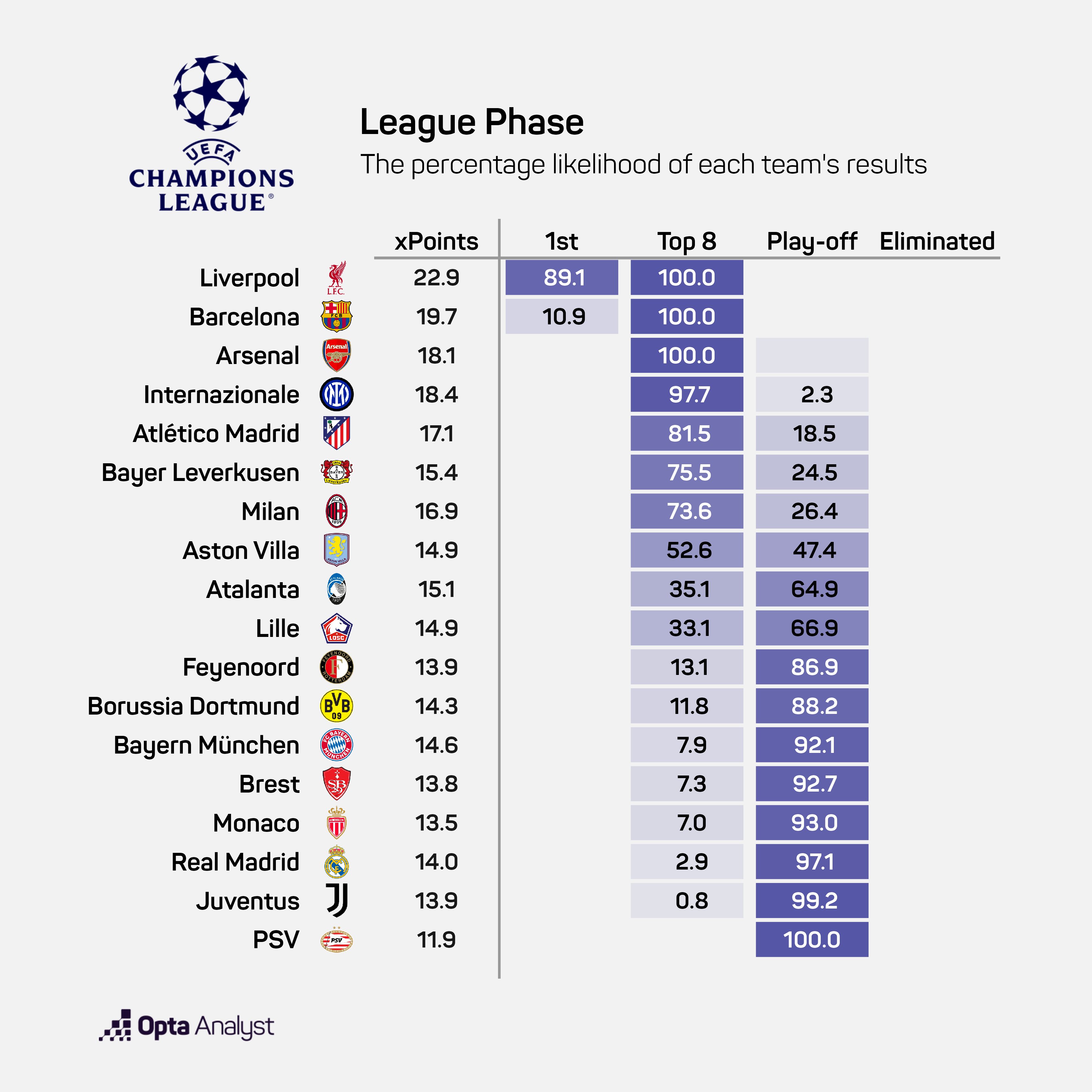 opta champions league