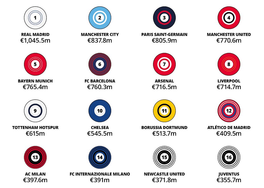 deloitte money league football