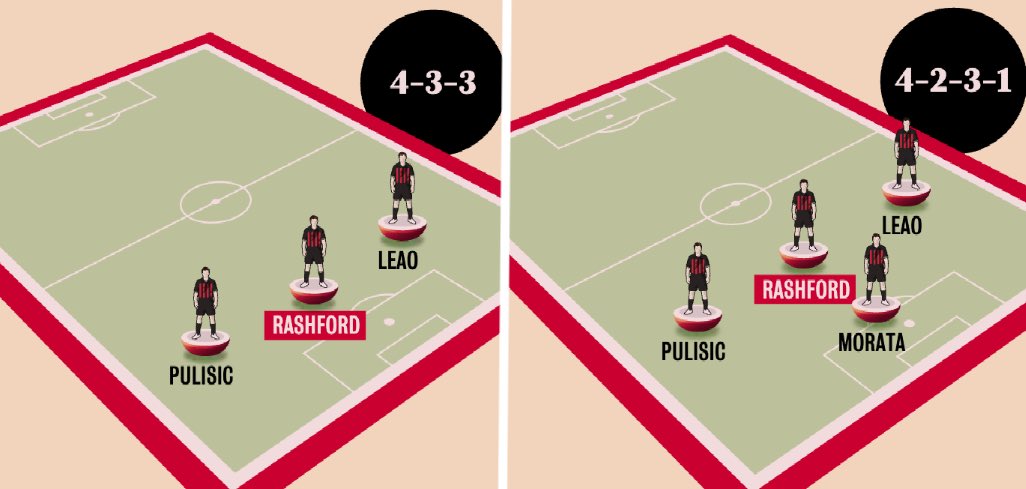 marcus rashford position milan
