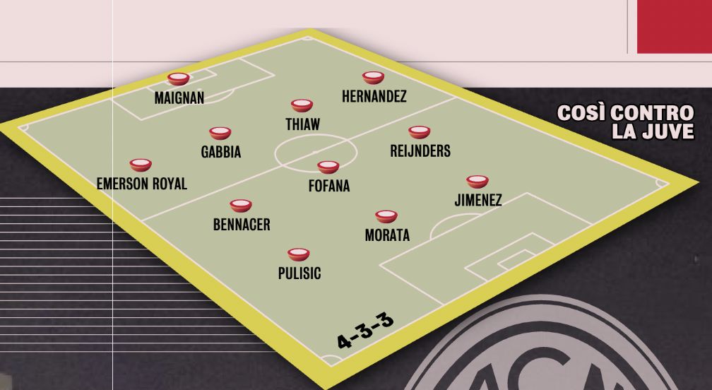 predicted ac milan xi juventus
