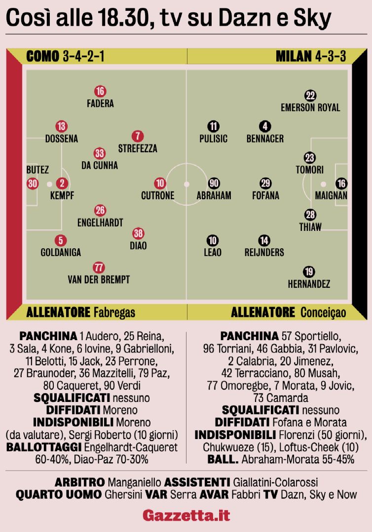la gazzetta dello sport como milan xis