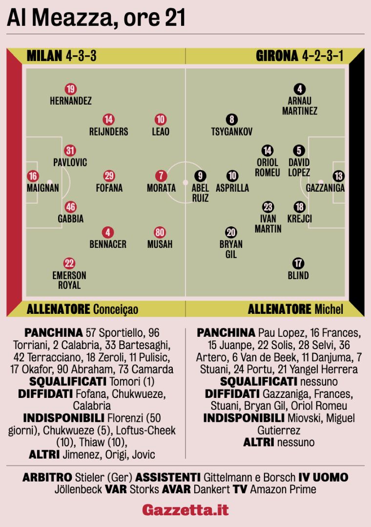 la gazzetta dello sport milan girona xis