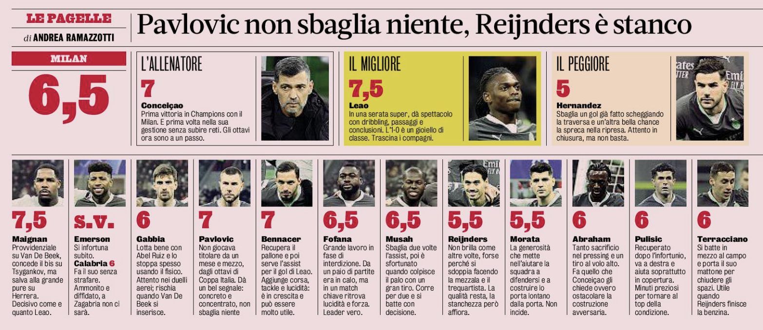 Milan ratings girona gazzetta