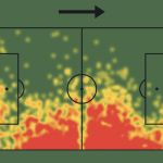 Kyle Walker Heat Map 23/24