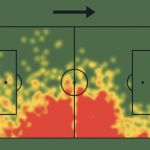 Kyle Walker Heat Map 22/23
