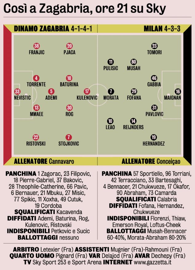 gazzetta xis milan dinamo
