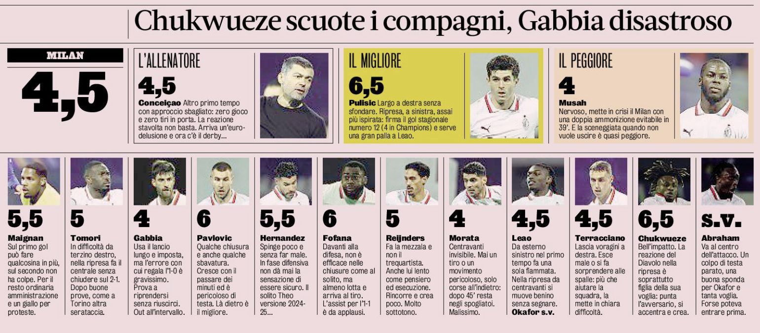 gazzetta ratings dinamo zagreb milan