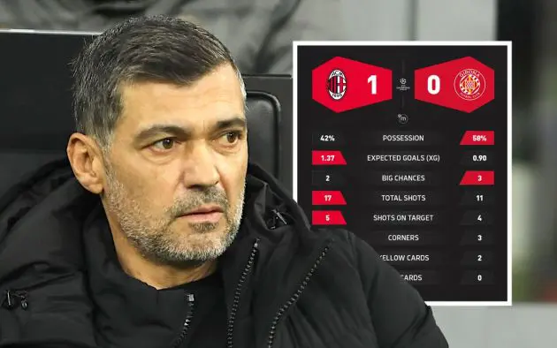 Sergio Conceicao Head Coach of AC Milan