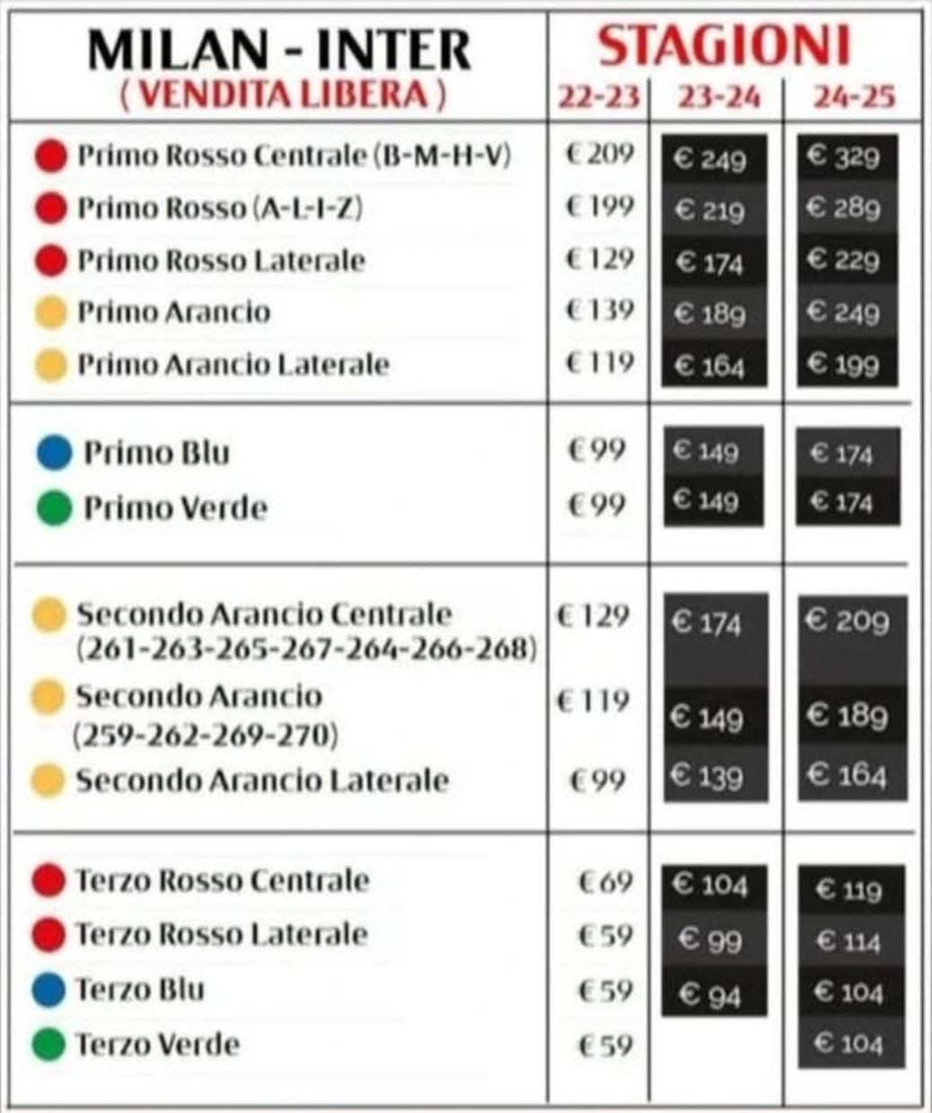 Milan-Inter ticket prices