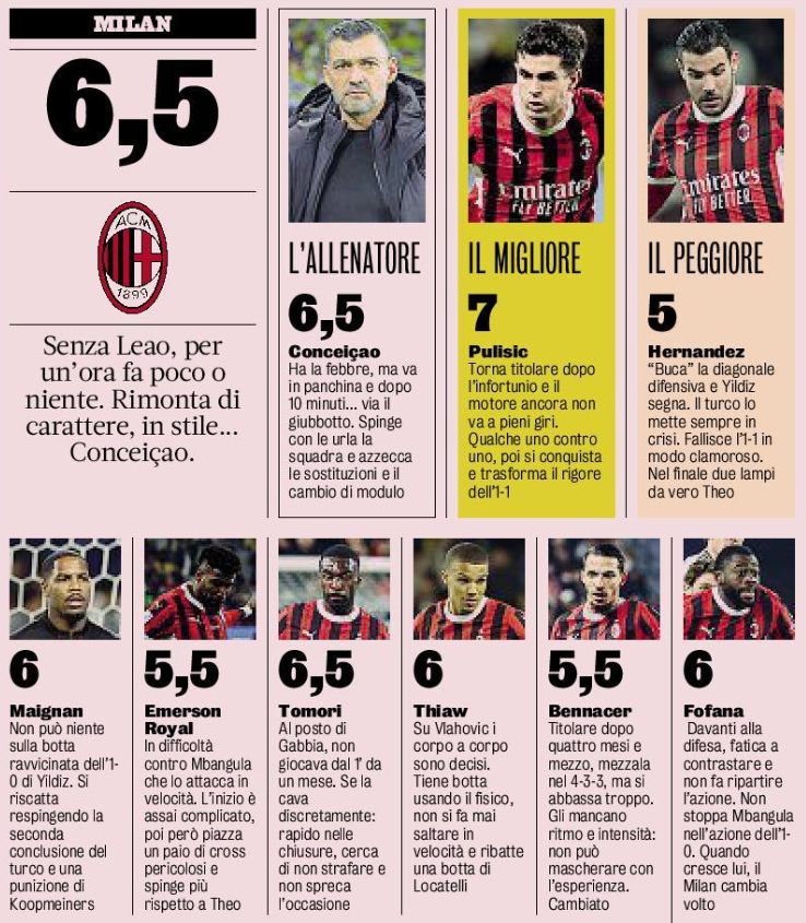 Milan ratings juve supercoppa gazza