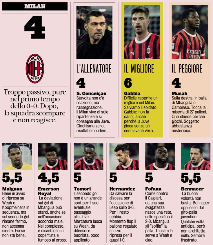 Milan ratings juve-milan gazza