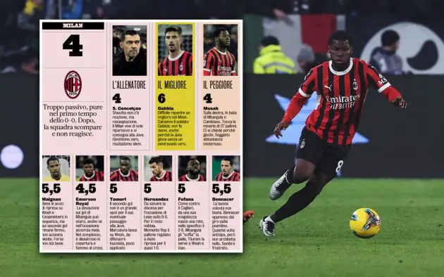 Ratings Juve-Milan Musah