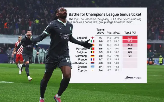 UCL Spots Leao