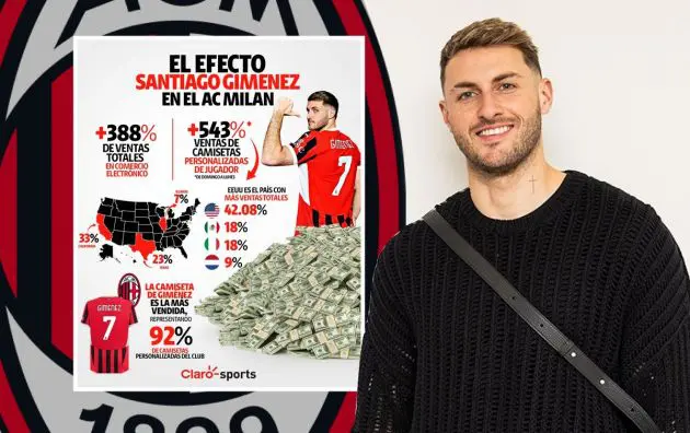 santiago gimenez