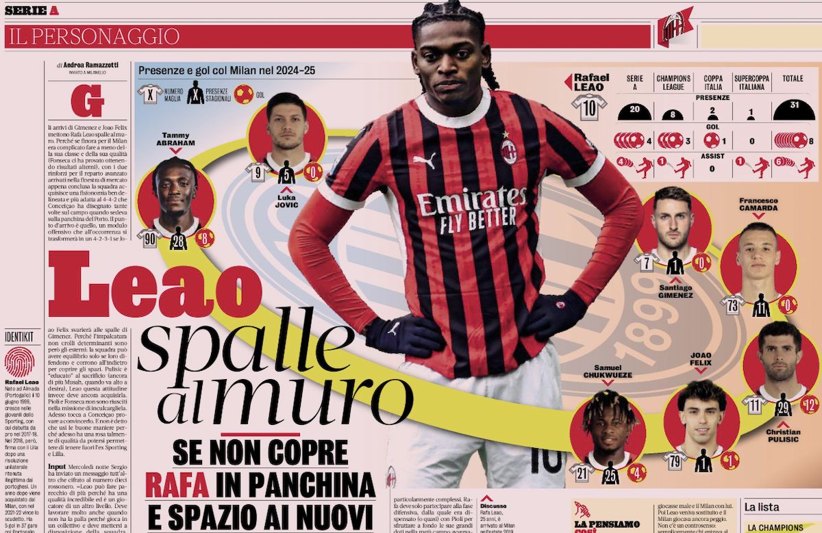 rafael leao gazzetta