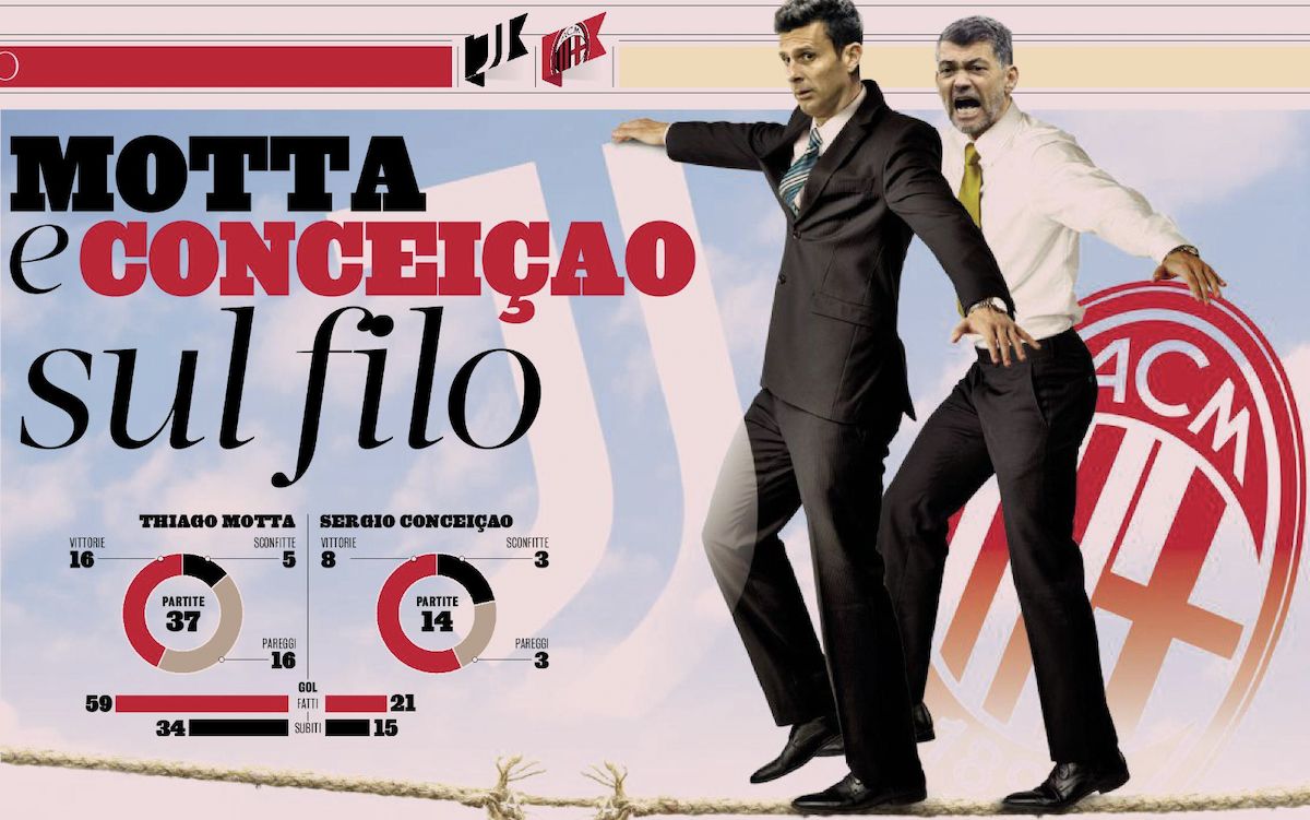 gazzetta conceicao tightrope