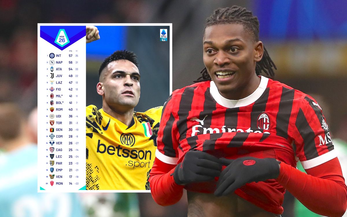 Rafael Leao of AC Milan
