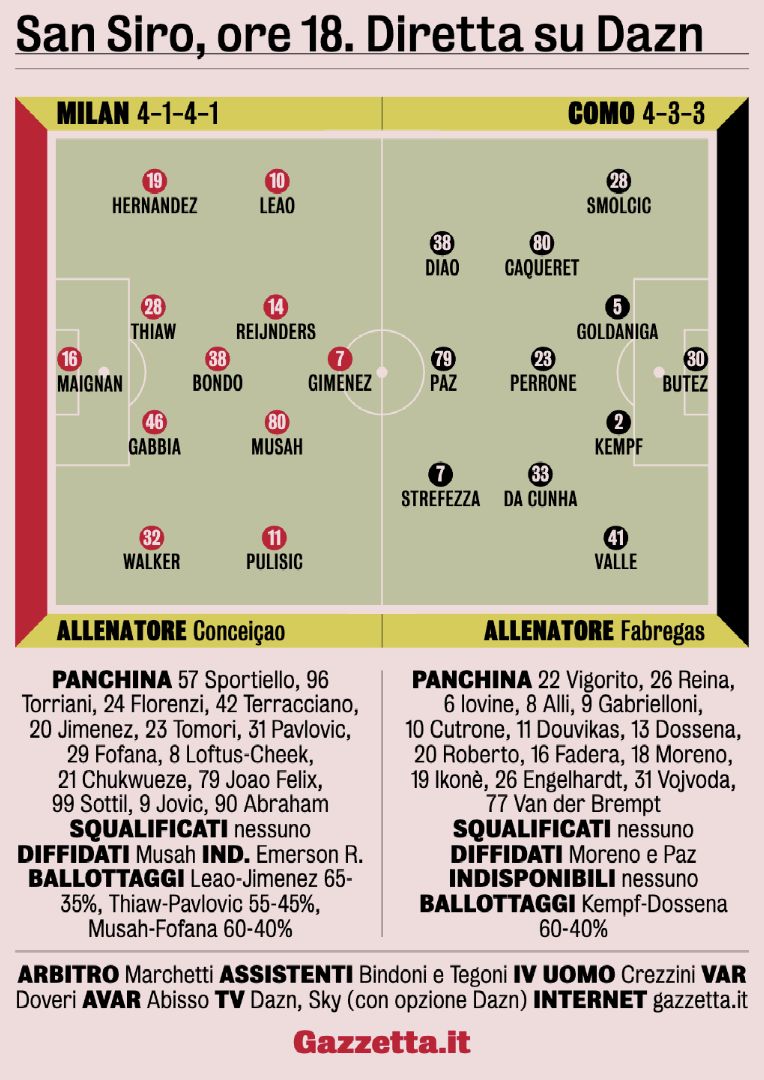 milan como la gazzetta dello sport xis